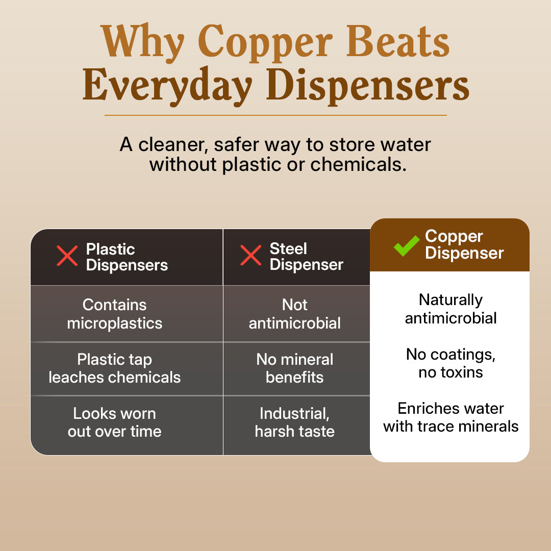 Copper Water Dispenser with Pure Copper Tap | 1.3 Gallon Countertop Hydration Station