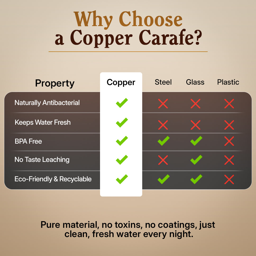 Pure Copper Bedside Water Carafe & Tumbler Set | Overnight Alkaline Water Storage System