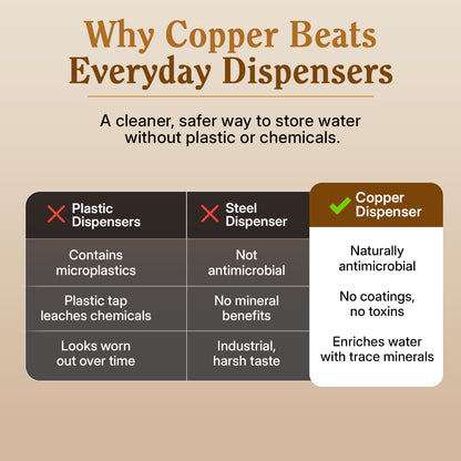 Copper Water Dispenser with Pure Copper Tap | 1.3 Gallon Countertop Hydration Station
