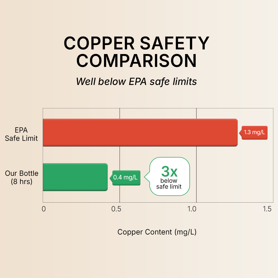 Special Edition Antique Black Diamond-Cut Copper Water Bottle | Vintage Heritage Collection TAMRA EST1956