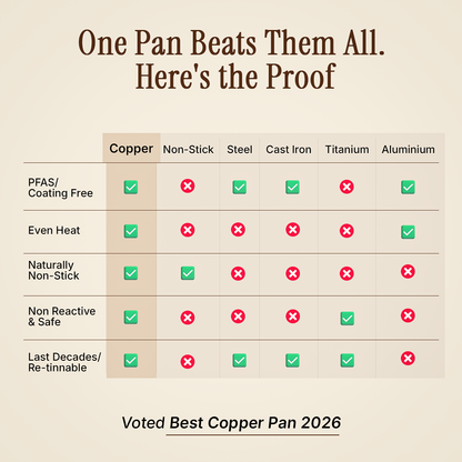 Certified® Pure Copper Nutri Pan Pro 2.0